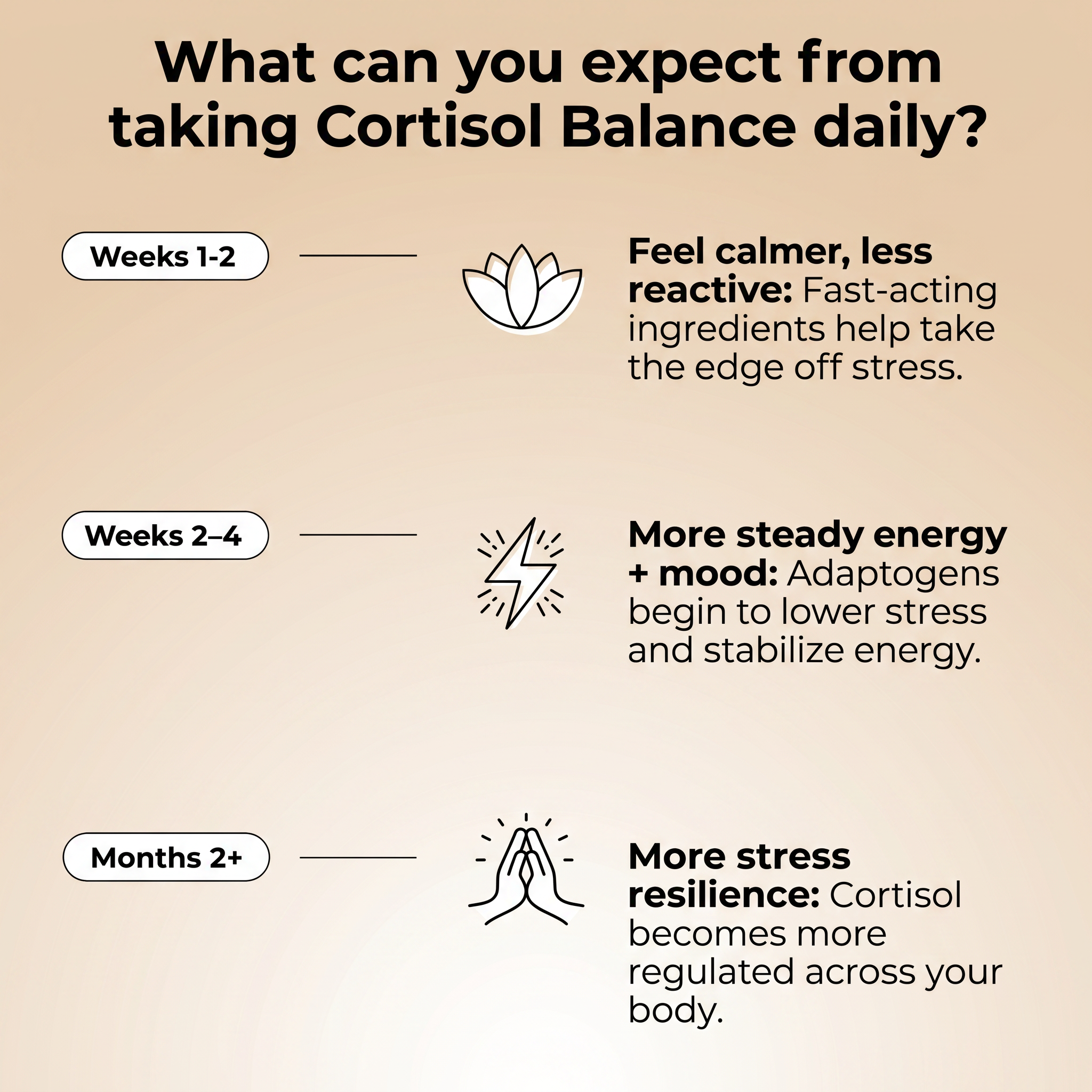 Cortisol Balance
